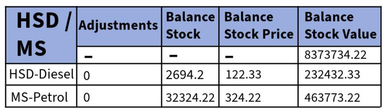 Stock Report